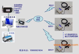 遠(yuǎn)距離無線溫度溫濕度計(jì)數(shù)據(jù)自動采集器監(jiān)控系統(tǒng)免布線,遠(yuǎn)距離無線溫度溫濕度計(jì)數(shù)據(jù)自動采集器監(jiān)控系統(tǒng)免布線生產(chǎn)廠家,遠(yuǎn)距離無線溫度溫濕度計(jì)數(shù)據(jù)自動采集器監(jiān)控系統(tǒng)免布線價(jià)格